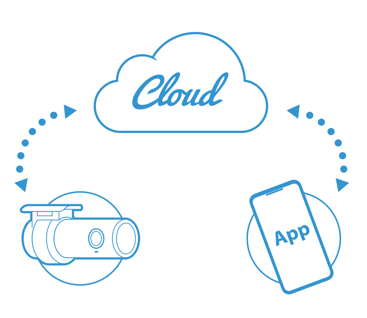 Cloud Support & Troubleshooting