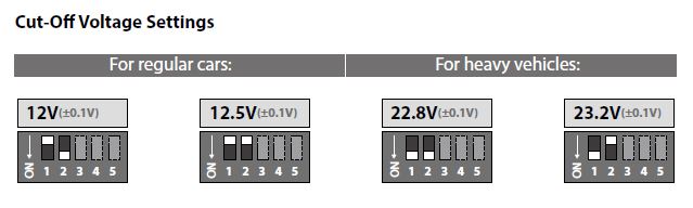 Cut-Off_Voltage.JPG